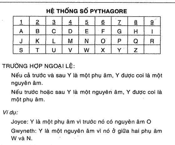 Biểu đồ tên trong thần số học Hệ thống số Pythagore