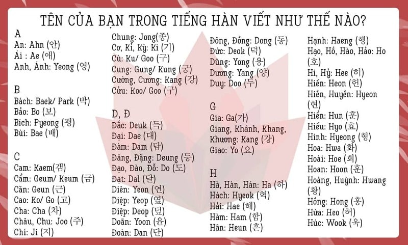 Tên tiếng Hàn Quốc mang nhiều ý nghĩa ấn tượng và độc đáo Tên tiếng Hàn Quốc mang nhiều ý nghĩa ấn tượng và độc đáo