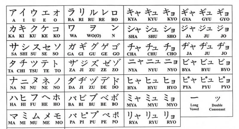 Chuyển đổi tên từ tiếng Việt sang Nhật Bản chỉ trong vòng 1 phút Chuyển đổi tên từ tiếng Việt sang Nhật Bản chỉ trong vòng 1 phút