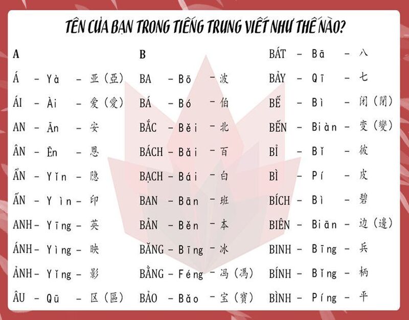 Gợi ý 300+ tên hay Trung Hoa dành cho cả nam và nữ các bậc phụ huynh nên xem ngay Gợi ý 300+ tên hay Trung Hoa dành cho cả nam và nữ các bậc phụ huynh nên xem ngay