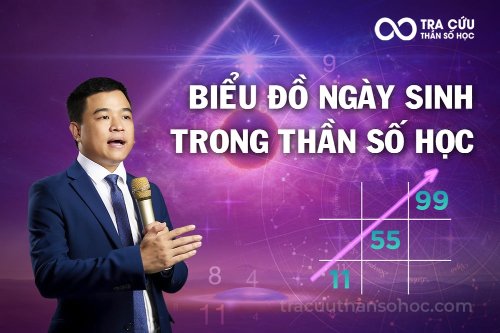 Hướng Dẫn Cách Lập Và Phân Tích Biểu Đồ Ngày Sinh Thần Số Học