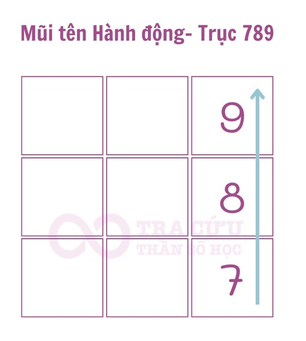 Mũi tên 7-8-9 trong Thần số học Mũi tên 7-8-9 trong Thần số học