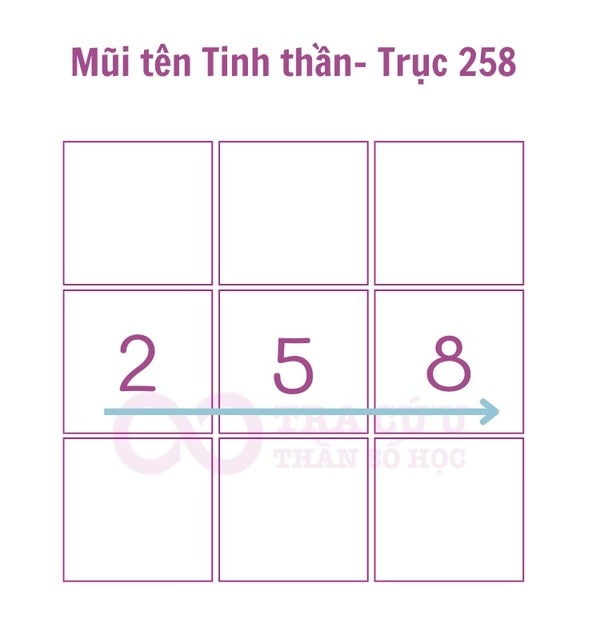 Mũi tên 2-5-8 trong Thần số học Mũi tên 2-5-8 trong Thần số học