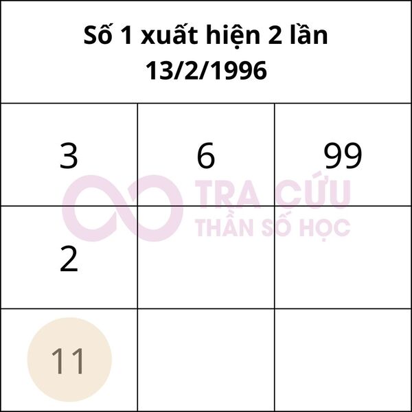 Người có 2 số 1 trong biểu đồ ngày sinh Người có 2 số 1 trong biểu đồ ngày sinh
