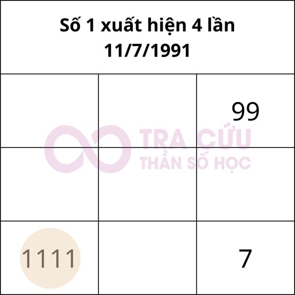 Có 4 số 1 trong biểu đồ ngày sinh nói nên điều gì? Có 4 số 1 trong biểu đồ ngày sinh nói nên điều gì?