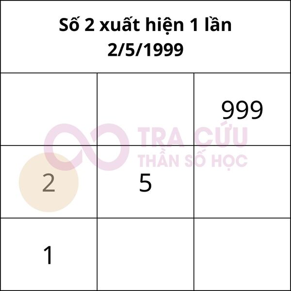 Thần số học số 2 xuất hiện 1 lần trong biểu đồ ngày sinh Thần số học số 2 xuất hiện 1 lần trong biểu đồ ngày sinh