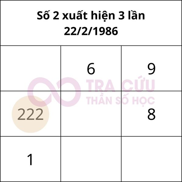 Số 2 trong biểu đồ ngày sinh xuất hiện 3 lần Số 2 trong biểu đồ ngày sinh xuất hiện 3 lần