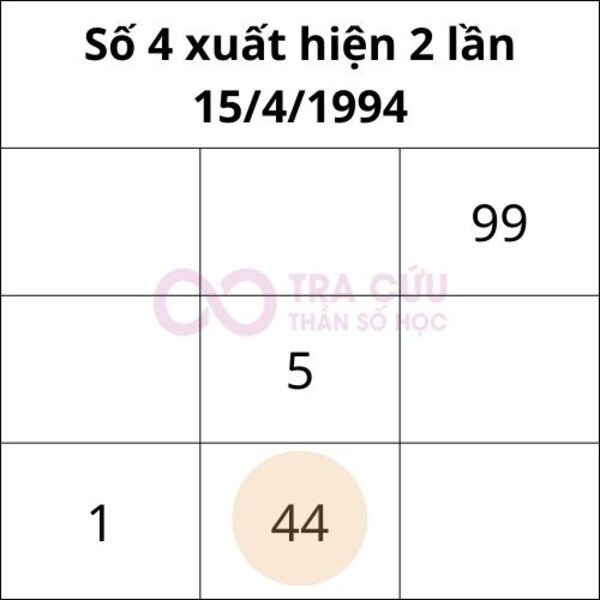 Số 4 trong biểu đồ ngày sinh xuất hiện 2 lần Số 4 trong biểu đồ ngày sinh xuất hiện 2 lần