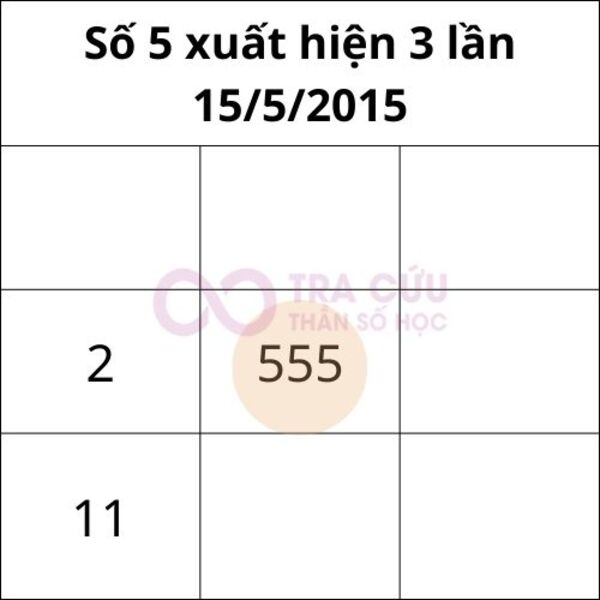 Số 5 trong biểu đồ ngày sinh thần số học xuất hiện 3 lần Số 5 trong biểu đồ ngày sinh thần số học xuất hiện 3 lần