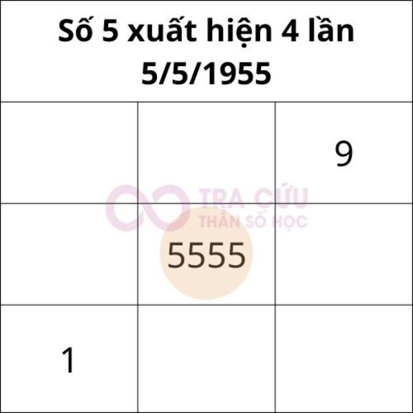 Số 5 xuất hiện 4 lần trong biểu đồ ngày sinh Số 5 xuất hiện 4 lần trong biểu đồ ngày sinh