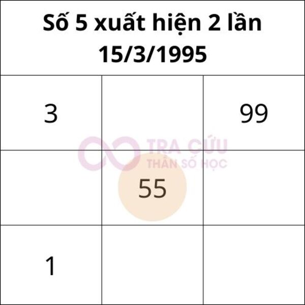 Số 5 xuất hiện 2 lần trong biểu đồ ngày sinh thần số học Số 5 xuất hiện 2 lần trong biểu đồ ngày sinh thần số học