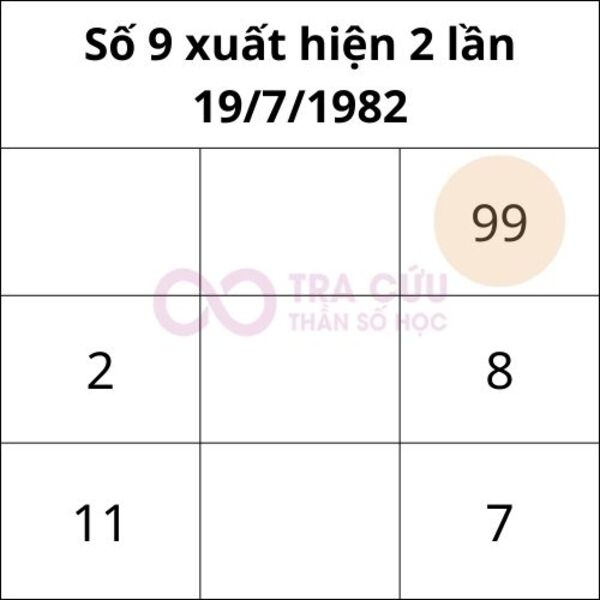 Số 9 trong biểu đồ ngày sinh xuất hiện 2 lần Số 9 trong biểu đồ ngày sinh xuất hiện 2 lần