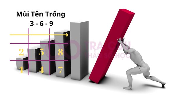 Người có mũi tên trống 3-6-9 trong thần số học cần rèn luyện sự cần cù, chăm chỉ Người có mũi tên trống 3-6-9 trong thần số học cần rèn luyện sự cần cù, chăm chỉ