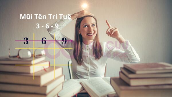 Người có trục trí tuệ 3-6-9 trong thần số học thường vượt trội về đầu óc Người có trục trí tuệ 3-6-9 trong thần số học thường vượt trội về đầu óc
