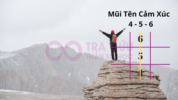 Người có mũi tên 4-5-6 thần số học thường có nghị lực mạnh mẽ và kiên cường Người có mũi tên 4-5-6 thần số học thường có nghị lực mạnh mẽ và kiên cường