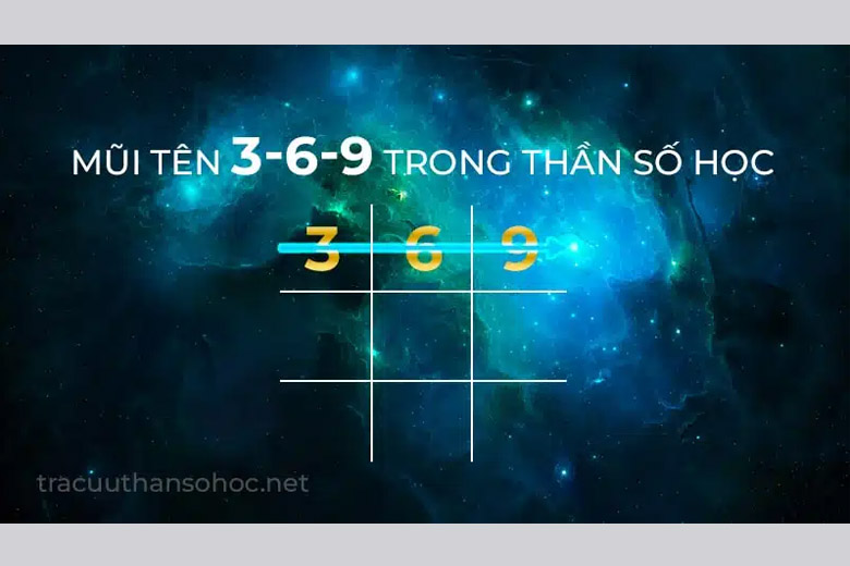Thần số học số 9: Tìm hiểu ý nghĩa và đặc điểm nổi bật của số 9 trong thần số học 4 Thần số học số 9 Ý nghĩa và ảnh hưởng