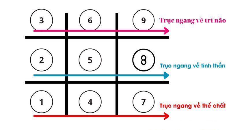 Thần số học trực tuyến - Cổng thông tin khai phá tiềm năng bản thân 7 Thần số học trực tuyến Cổng thông tin khai phá tiềm năng bản thân