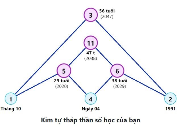 Thân Sống Học - Chìa Khóa Để Sống Trọn Vẹn 5 Thân Sống Học - Chìa Khóa Để Sống Trọn Vẹn