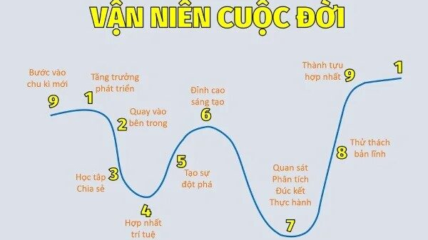 Thần số học là gì? Khám phá ý nghĩa và ứng dụng trong cuộc sống 4 Thần số học Khám phá bản chất và tiềm năng của bản thân