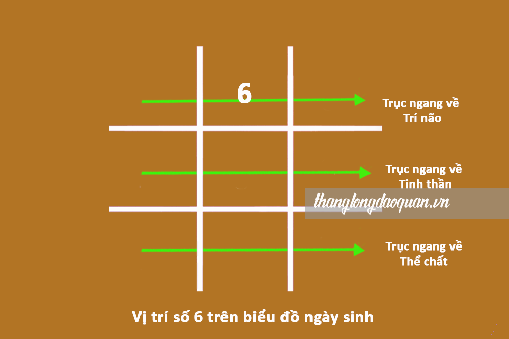 Thần số học số 6: Ý nghĩa, Tính cách và Vận mệnh của người mang số 6 7 Số 6 trong Thần số học Ý nghĩa và Biểu tượng